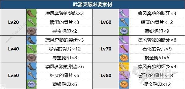 原神无垠蔚蓝之歌怎么获取 无垠蔚蓝之歌突破材料及使用角色推荐[多图]图片2