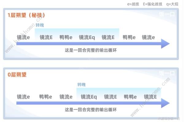 崩坏星穹铁道镜流最强配队攻略