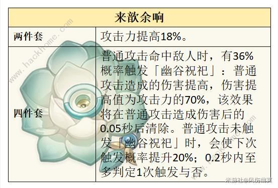 原神莱欧斯利圣遗物搭配推荐 莱欧斯利圣遗物怎么选择[多图]图片3