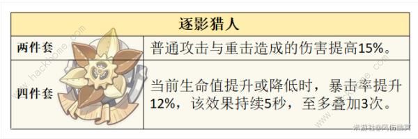 原神莱欧斯利圣遗物搭配推荐 莱欧斯利圣遗物怎么选择[多图]图片8