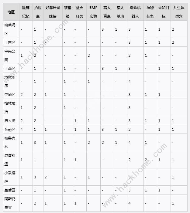 漫威蜘蛛侠2收集攻略 全奖杯成就获取总汇[多图]图片2