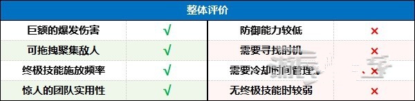 暗黑破坏神4索命陷阱游侠BD搭配攻略 第二赛季索命陷阱游侠BD怎么加点[多图]图片1