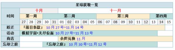 崩坏星穹铁道限定卡池星琼获取攻略 1.4版本星琼怎么获取[多图]图片4