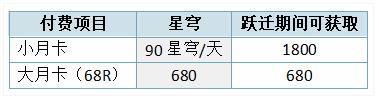 崩坏星穹铁道限定卡池星琼获取攻略 1.4版本星琼怎么获取[多图]图片13