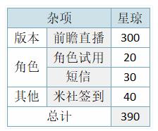 崩坏星穹铁道限定卡池星琼获取攻略 1.4版本星琼怎么获取[多图]图片11