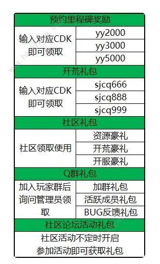 蜀剑苍穹礼包码大全 最新专属兑换码一览[多图]图片1