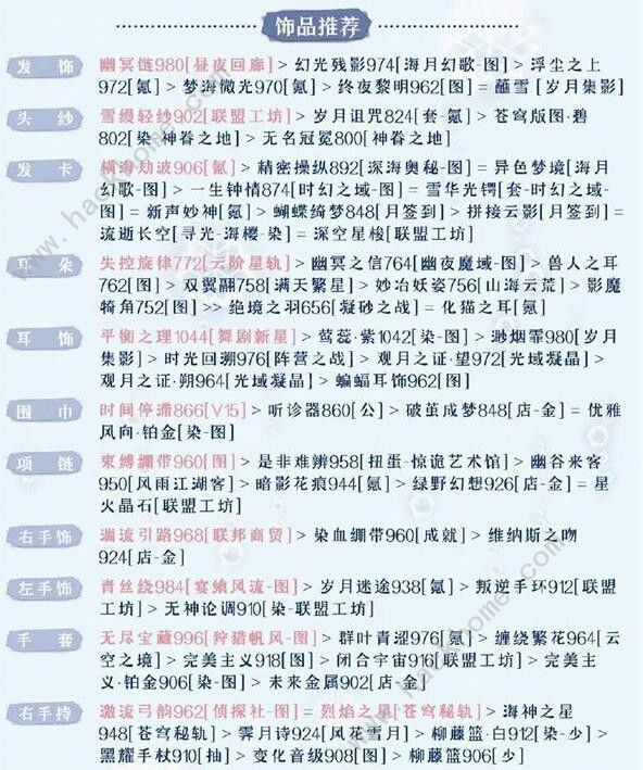 奇迹暖暖被操控的木偶怎么高分搭配 被操控的木偶完美搭配攻略[多图]图片2