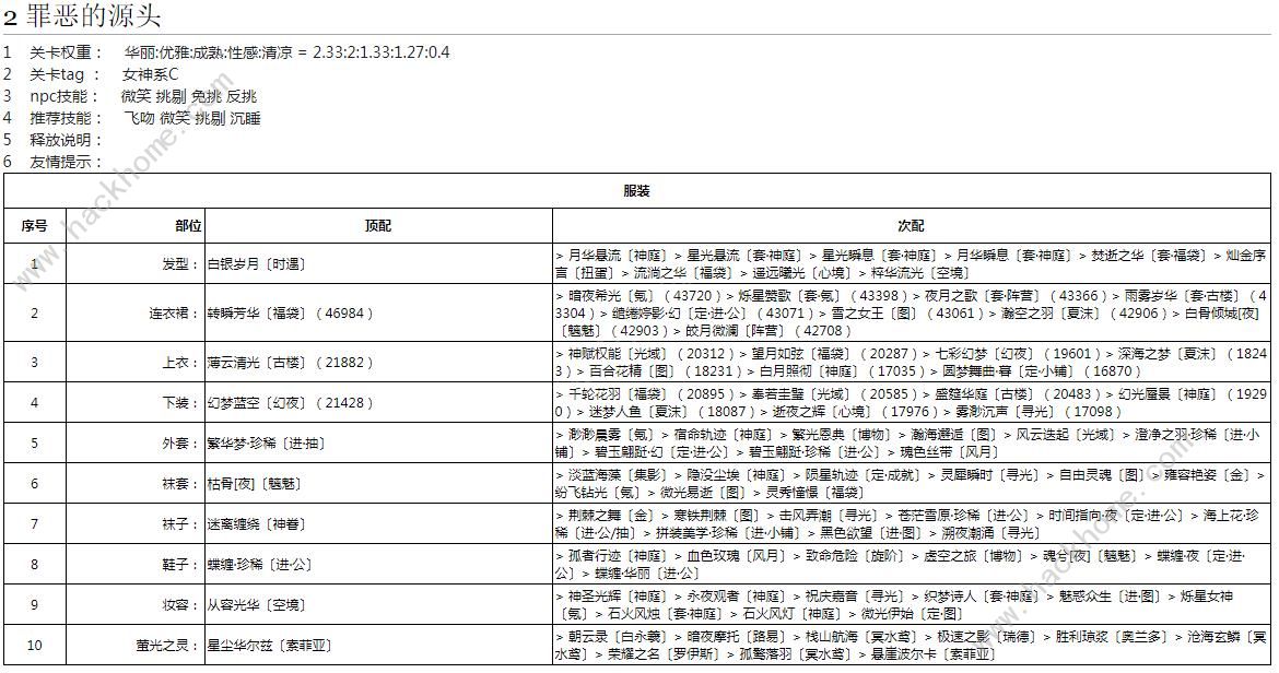 奇迹暖暖罪恶的源头高分搭配攻略