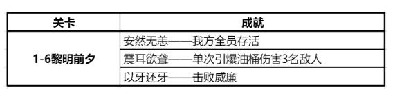 钢岚1-6黎明前夕怎么做一桶炸仨的成就