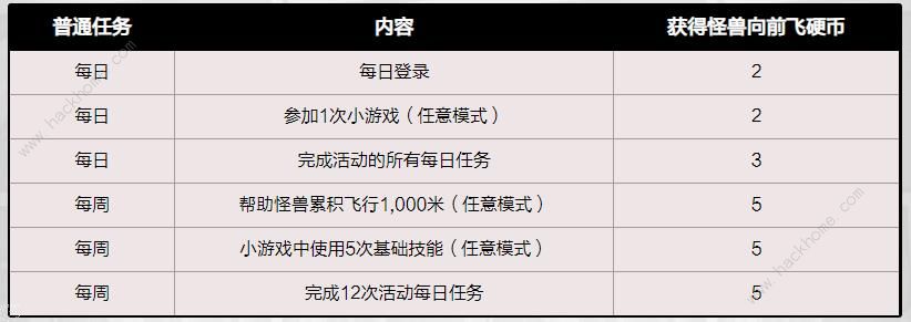 dnf怪兽向前飞活动怎么玩 怪兽向前飞活动规则奖励详解[多图]图片6