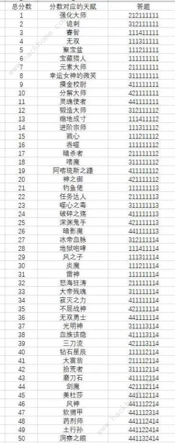 开局抽取超级天赋攻略大全 新手必备入门技巧总汇[多图]图片2