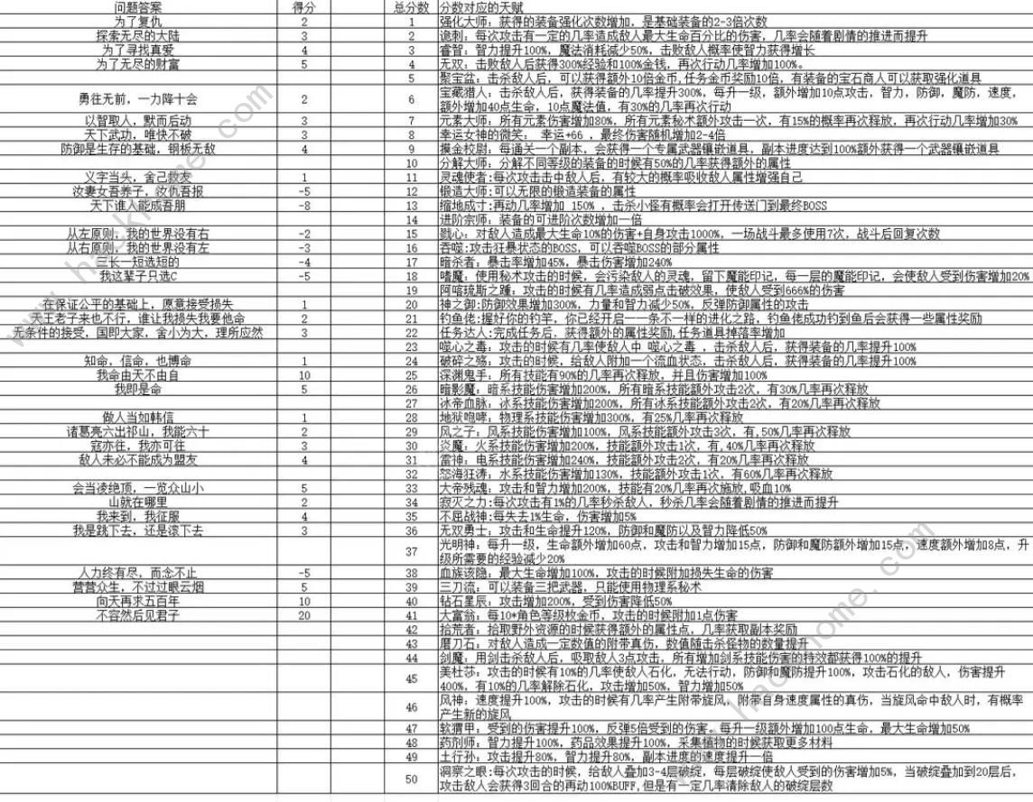 开局抽取超级天赋攻略大全 新手必备入门技巧总汇[多图]图片1