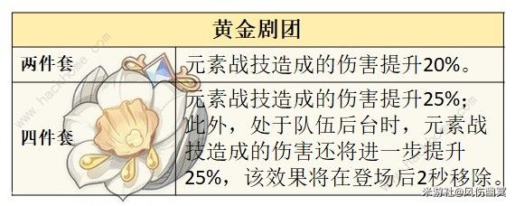 原神芙宁娜圣遗物怎么选 芙宁娜武器搭配推荐[多图]图片2