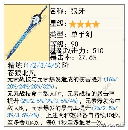 原神芙宁娜圣遗物怎么选 芙宁娜武器搭配推荐[多图]图片4