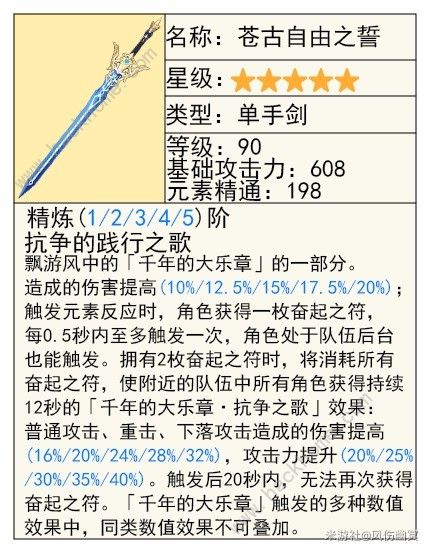 原神芙宁娜圣遗物怎么选 芙宁娜武器搭配推荐[多图]图片8