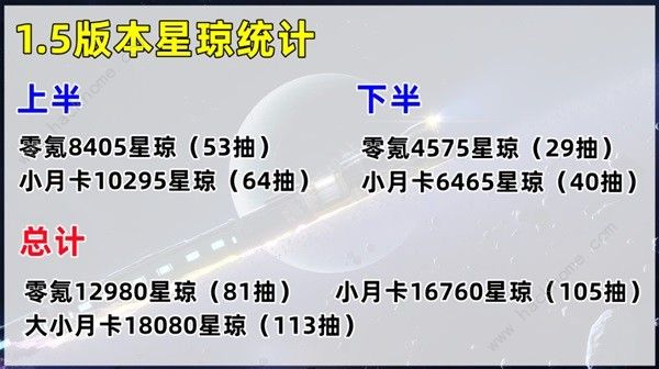 崩坏星穹铁道1.5版本能获得多少免费星穹 1.5版本免费星穹总汇[多图]图片8