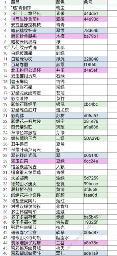 奇趣博物馆航海答题颜色攻略大全