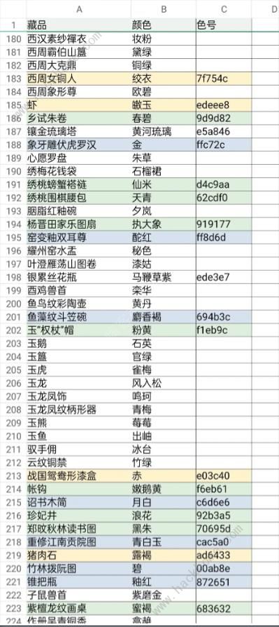 奇趣博物馆航海答题颜色攻略大全 所有航海藏品颜色答案总汇[多图]图片5