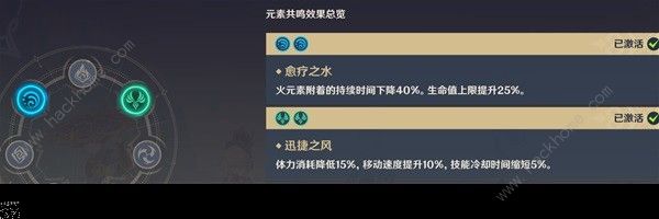 原神4.2芙宁娜万能阵容搭配攻略 4.2芙宁娜万能阵容组合推荐[多图]图片2