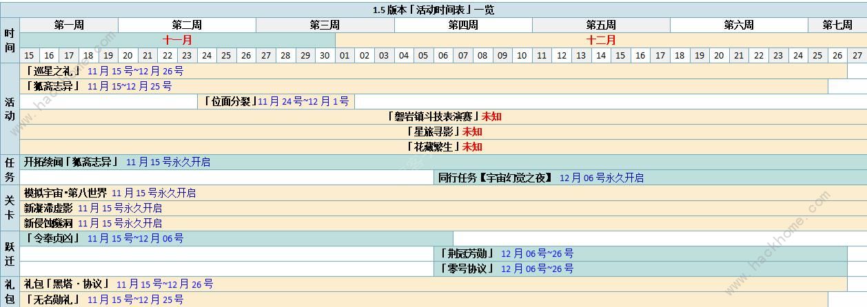 崩坏星穹铁道1.5版本活动时间表 最新1.5版本活动安排大全[多图]图片2