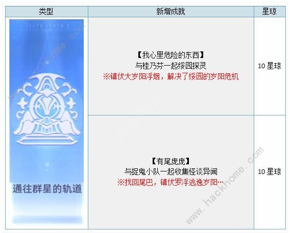 崩坏星穹铁道1.5版本新增成就大全 1.5版本最新成就达成一览[多图]图片3