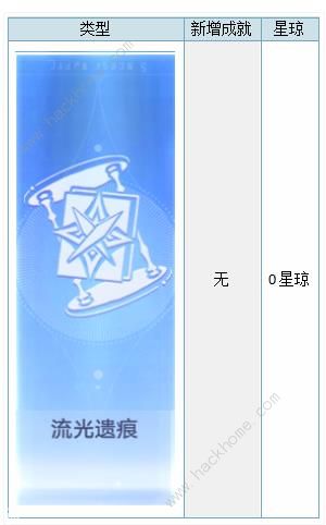 崩坏星穹铁道1.5版本新增成就大全 1.5版本最新成就达成一览[多图]图片5