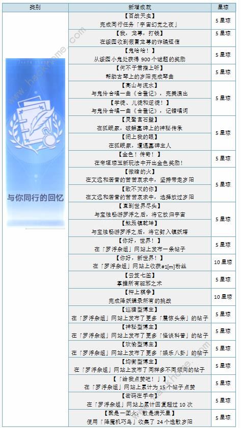 崩坏星穹铁道1.5版本新增成就大全 1.5版本最新成就达成一览[多图]图片9