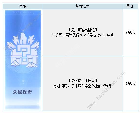 崩坏星穹铁道1.5版本新增成就大全 1.5版本最新成就达成一览[多图]图片10