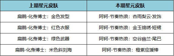 王者荣耀11月17日更新公告