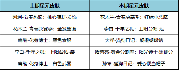 王者荣耀11月17日更新公告