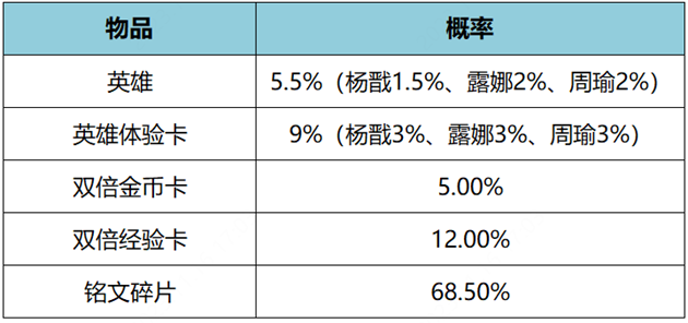 王者荣耀11月17日更新公告