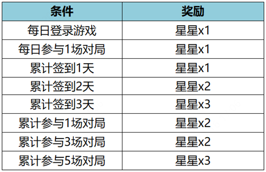 王者荣耀11月17日更新公告