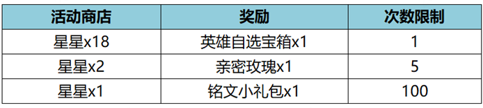 王者荣耀11月17日更新公告