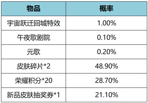 王者荣耀11月17日更新公告