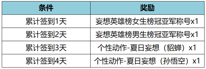 王者荣耀11月17日更新公告