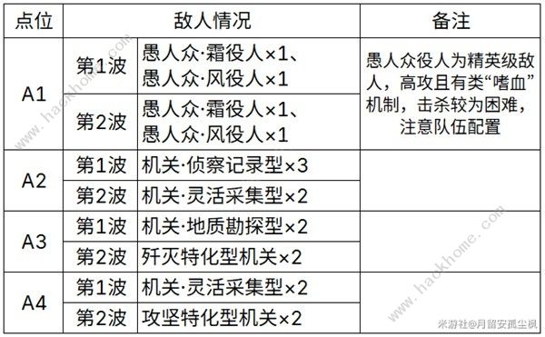 原神4.2地脉花点位位置大全 4.2地脉花点位收集路线图[多图]图片2