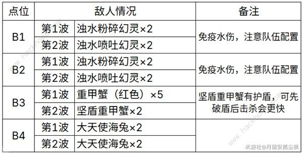 原神4.2地脉花点位位置大全 4.2地脉花点位收集路线图[多图]图片4