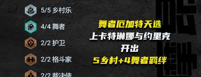 云顶之弈s10乡村厄加特阵容搭配推荐