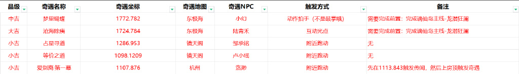 逆水寒手游1.2.1版本新增成就攻略