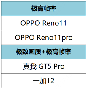 王者荣耀11月23日更新公告