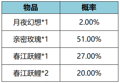 王者荣耀11月23日更新公告