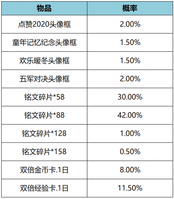 王者荣耀11月23日更新公告