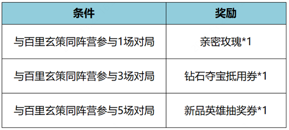 王者荣耀11月23日更新公告