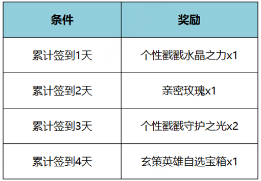 王者荣耀11月23日更新公告