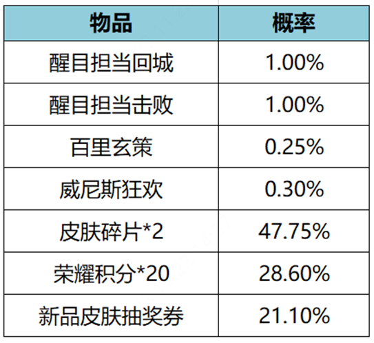 王者荣耀11月23日更新公告