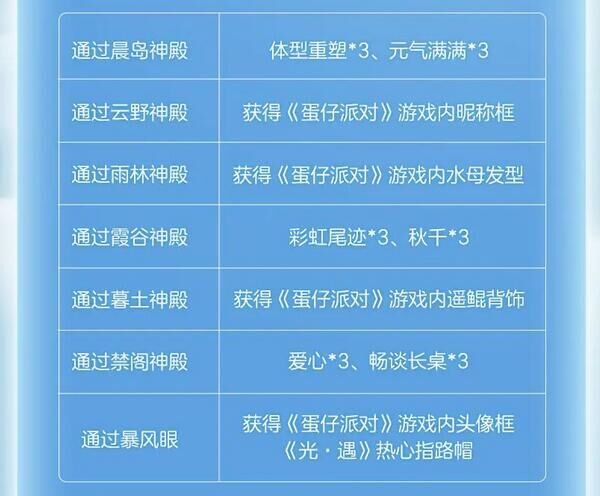 光遇蛋仔联动指引团任务怎么做