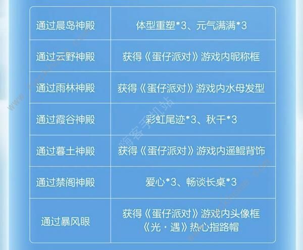 光遇蛋仔联动指引团任务有哪些 蛋仔联动指引团任务完成攻略[多图]图片2