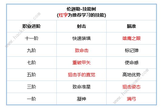 铃兰之剑伦伽勒厉害吗 伦伽勒个性及技能强度详解[多图]图片4