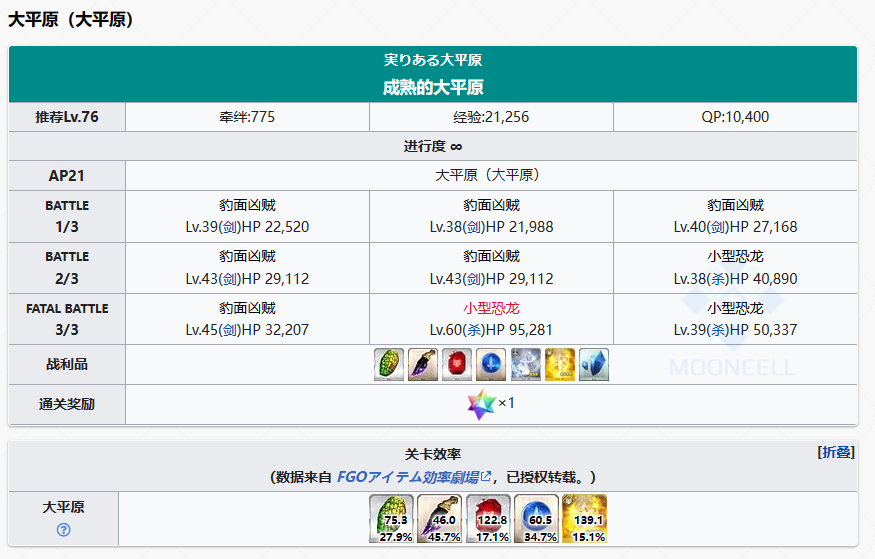 fgo2.7新素材太阳皮掉落关卡推荐