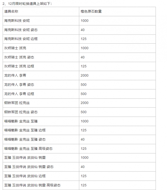 英雄联盟手游战利品系统12月有什么